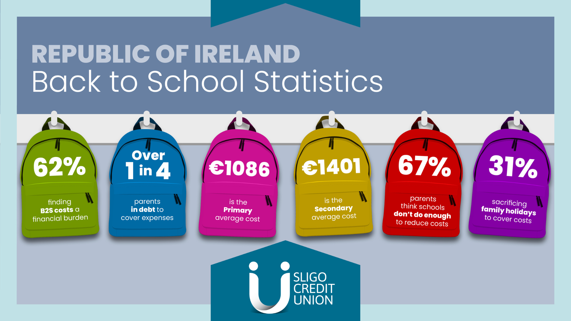 Back To School Costs